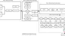 case study related to financial management