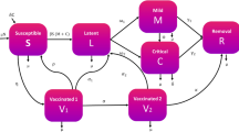 literature review on impact of covid 19 on economy literature review on impact of covid 19 on economy
