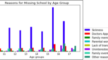 phd dropout rate