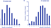 forensic biology research topics