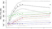 case study of ards