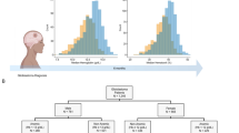 case study anaemia