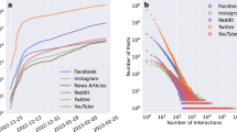 influence of social media on communication essay