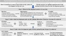 eco tourism development