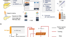 methodology in case study sample