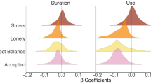 research on social media effects