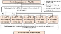 case study for chronic renal failure