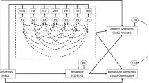 research studies on sleep disorders