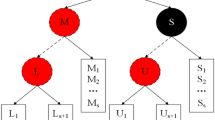 problem solving multiplying polynomials