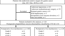 Impact of postoperative morbidity on the prognosis of patients with ...