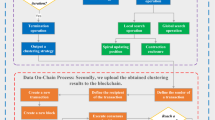 Distributed blockchain assisted secure data aggregation scheme for risk ...