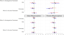 research title about students behavior in school