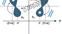 wobble hypothesis