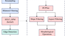 characteristics of scientific method of problem solving