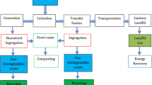 solid waste management proposed methodology solid waste management proposed methodology