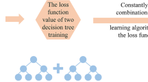 Comparative performance of eight ensemble learning approaches for the ...