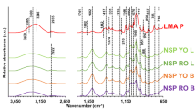 ABSTRACT IN the course of an examination of the organic phosphorus compounds in soils, a fraction was isolated rich in a substance resembling phytic acid, and which on hydrolysis yielded meso-inositol. Since lower phosphate esters of inositol may be present in soil, a chromatographic study has been carried out on the products obtained on partial hydrolysis of authentic phytin by acid, or by an enzyme method described by S. and T. Posternak1. Access through your institution Buy or subscribe This is a preview of subscription content, access via your institution ACCESS OPTIONS Access through your institution Subscribe to this journal Receive 51 print issues and online access $199.00 per year only $3.90 per issue Learn more Buy this article * Purchase on SpringerLink * Instant access to full article PDF Buy now Prices may be subject to local taxes which are calculated during checkout ADDITIONAL ACCESS OPTIONS: * Log in * Learn about institutional subscriptions * Read our FAQs * Contact customer support SIMILAR CONTENT BEING VIEWED BY OTHERS FUNCTIONAL, PHYSICOCHEMICAL PROPERTIES OF SODIUM CARBONATE-SOLUBLE POLYSACCHARIDES FROM THE BULBS AND FOLIAGE LEAVES OF YELLOW AND RED ONION Article Open access 01 November 2024 UNRAVELING IRON OXIDES AS ABIOTIC CATALYSTS OF ORGANIC PHOSPHORUS RECYCLING IN SOIL AND SEDIMENT MATRICES Article Open access 18 July 2024 SORPTION SITE COMPETITION DETERMINES PHOSPHORUS AVAILABILITY OF AGRIFOOD RESIDUES Article Open access 17 March 2025 REFERENCES * Posternak, S., and Posternak, T., _Helv. Chim. Acta_, 12, 1165 (1929). Article  CAS  Google Scholar  * Hanes, C. S., and Isherwood, F. A., _Nature_, 164, 1107 (1949). Article  ADS  CAS  Google Scholar  * Anderson, R. J., _J. Biol. Chem._, 20, 477 (1915). Google Scholar  * Courtois, J., _Bull. Soc. Chim. Biol._, 33, 1075 (1951). CAS  PubMed  Google Scholar  Download references AUTHOR INFORMATION AUTHORS AND AFFILIATIONS * Department of Soil Fertility, Macaulay Institute for Soil Research, Craigiebuckler, Aberdeen G. ANDERSON Authors * G. ANDERSON View author publications You can also search for this author inPubMed Google Scholar RIGHTS AND PERMISSIONS Reprints and permissions ABOUT THIS ARTICLE CITE THIS ARTICLE ANDERSON, G. Paper Chromatography of Inositol Phosphates. _Nature_ 175, 863–864 (1955). https://doi.org/10.1038/175863b0 Download citation * Issue Date: 14 May 1955 * DOI: https://doi.org/10.1038/175863b0 SHARE THIS ARTICLE Anyone you share the following link with will be able to read this content: Get shareable link Sorry, a shareable link is not currently available for this article. Copy to clipboard Provided by the Springer Nature SharedIt content-sharing initiative
