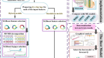 A hybrid framework: singular value decomposition and kernel ridge ...