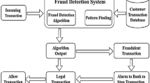 Federated learning model for credit card fraud detection with data ...