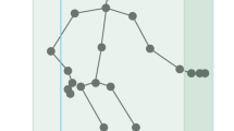 Daancing Man Algorithm Image analysis and teaching strategy optimization of folk dance ...