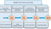 Vision AI reveals waste-safety perception relationships in urban environments – Nature