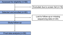 Microbially produced bile acids are associated with increased IgG autoantibodies and poorer mental wellbeing in fibromyalgia