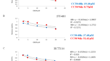 glutathione-s-transferase substrate The Multifaceted Role of Glutathione S-Transferases in Health and Disease