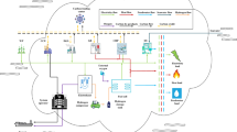 An optimal scheduling method of integrated energy system in industrial ...