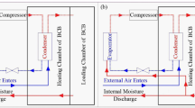cigarette burn temperature zones in a combustible (A) in comparison to E Cig Kits :: E