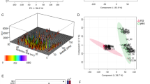 glp 1 and intracranial hypertension Effect of glucagon like peptide-1 receptor agonist exenatide, used as an intracranial pressure lowering agent, on cognition in Idiopathic Intracranial Hypertension
