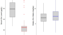 Determination of free L-carnitine levels in type II diabetic women with and without complications