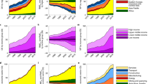 research paper on climate finance