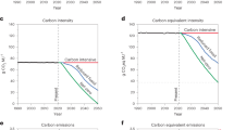 air travel environmental impact