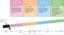 research projects biology