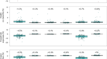 global tourism vulnerability to climate change