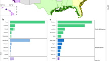 marine environmental research