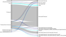 research paper on climate finance