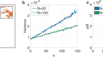 scaling hypothesis function