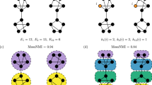 research on network