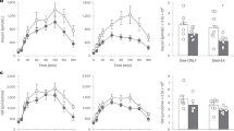 research in diabetes type 2