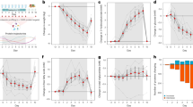 rust disease research paper