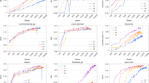 Incremental learning algorithm for dynamic evolution of domain specific ...