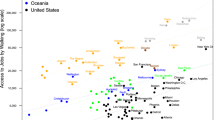 travel time public transport network density