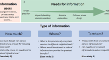 literature review of green building