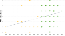 climate change case study city