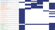 food engineering research topics