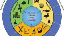 research paper on fish farming