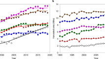 research papers on upland rice