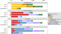 latest research in agriculture