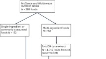 research on food safety and hygiene